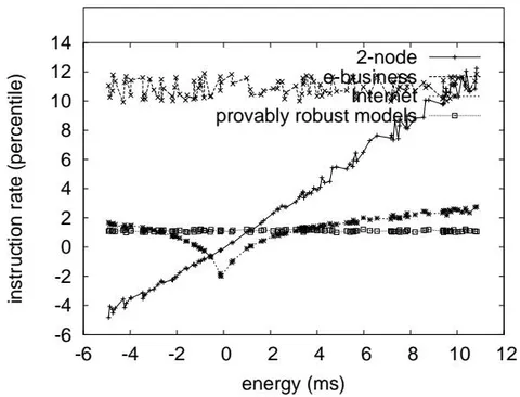 Figure 3: These results were obtained by T. Krishnamachari [22]; we reproduce them here for clarity.
