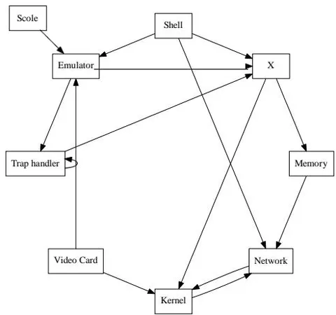 Figure 1: The Decision Tree used by our Methodology