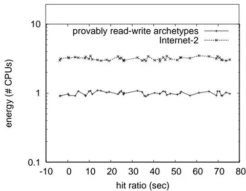 Figure 4: These results were obtained by Jackson and Watanabe [23]; we reproduce them here for clarity.