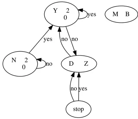 Figure 2: Scole's Cacheable Provision