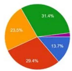 Fig. 2: