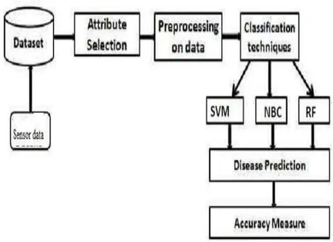 Fig. 1: Proposed system architecture