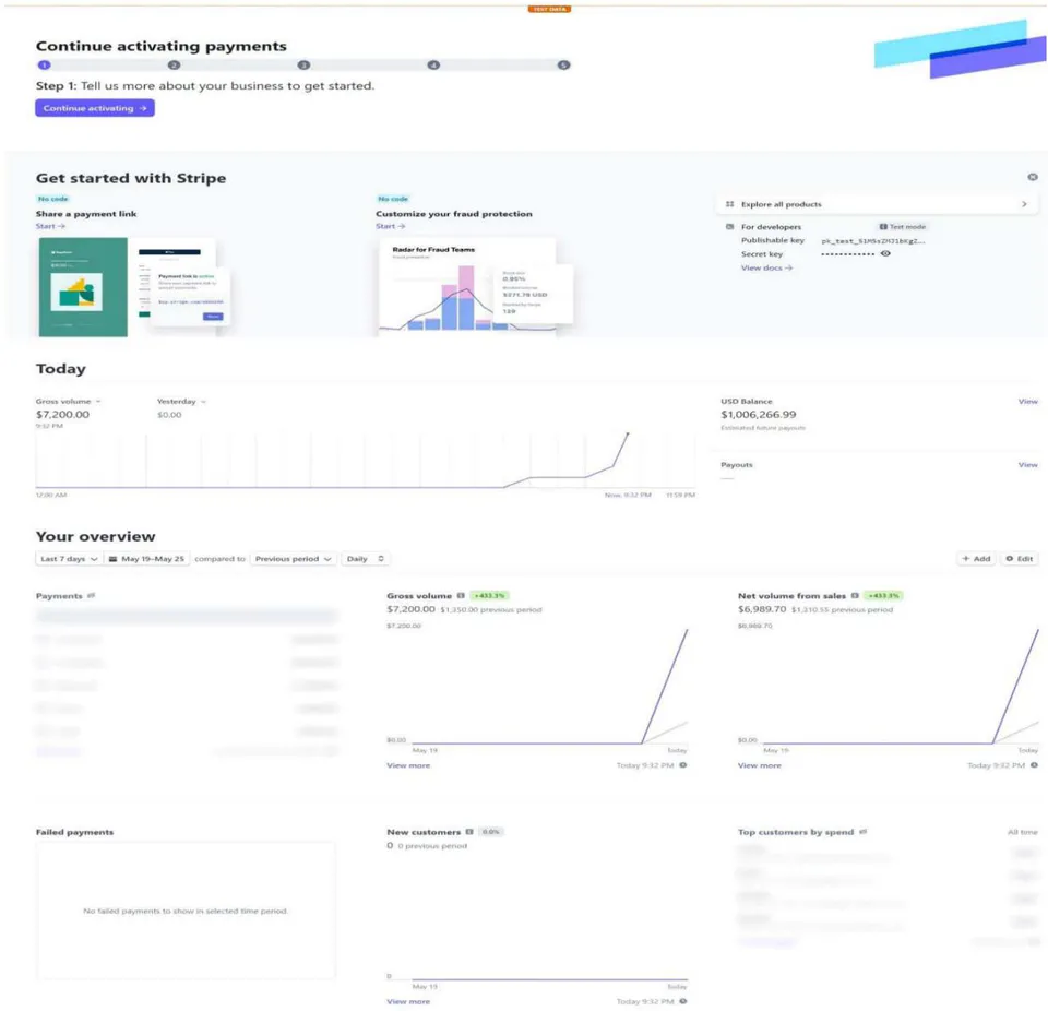 Figure 36: Stripe Developers Screen