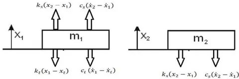 Figure 4: Free body diagram of passive system For