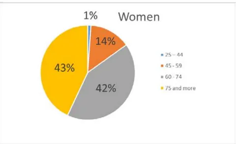 Fig. 2: The structure of biliopancreatoduodenal cancer Fig. 1: The analysis of the treatment results of 441 patients with tumour genesis for 19 years