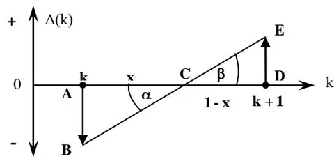 Figure 3: Simplification scheme for calculating DPP Panel label: Segment.