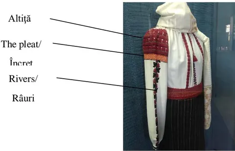 Figure 9: Structural construction of the sleeve with "altiţă" (MNEIN collection)