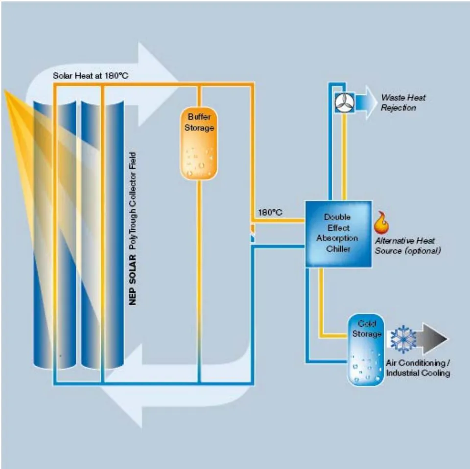 Fig. 5: Operating principle diagram