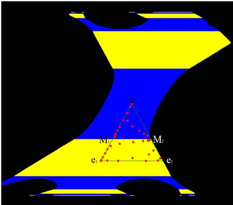 Figure 6: A complete picture of the phase portrait for the entire simplex.