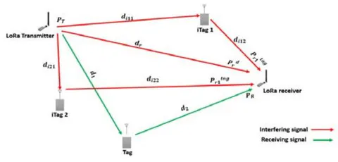 Figure 4: Concurrent Transmission Link Illustration