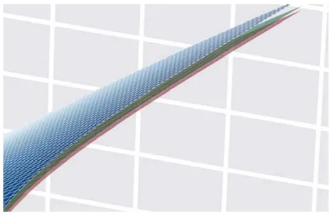 Fig. 9: Theoretical bandwidth (blue), bandwidth estimation using KDE (red) and mixed Gaussian (green). Fig. 10: Figure 9 zoom.