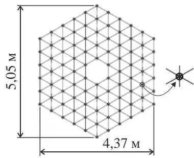 Fig. 7: The initial dimensions of the hexagonal truss structure