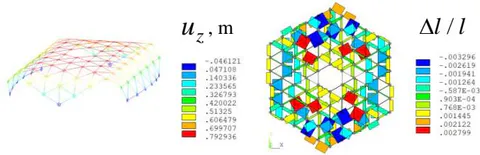 Fig. 13: Solution results using a nonlinear solver: