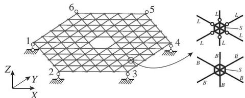 Fig. 5: The truss model in the initial (undeformed) state