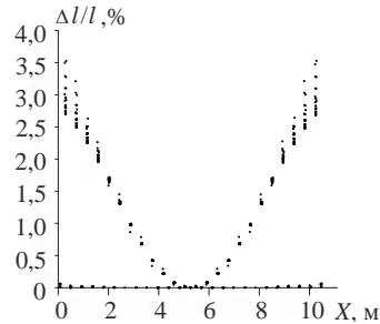 Fig. 22: Diagram (50 steps)