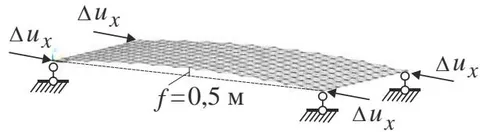 Fig. 19: Scheme of 4-node kinematic loading
