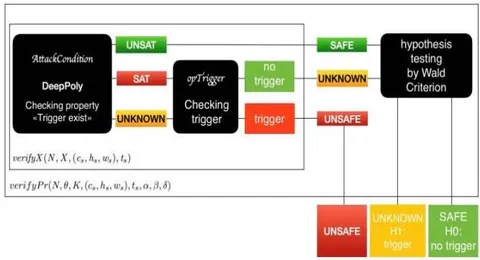 Fig. 3: Pseudocode for the verify Prfunction [1] Fig. 2: Flowchart of the algorithm for searching for a trigger