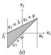 Fig.10: Errors of type 1 and 2 Fig. 8: Approximation of the ReLU function in the DeepPoly algorithm [3]