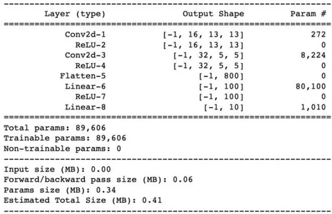 Fig. 11: Neural networkconv_small_relu architecture