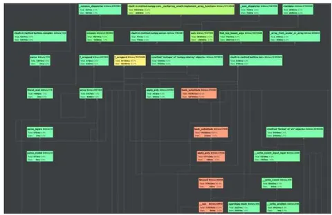 Fig.13. Calculation graph of all algorithm functions