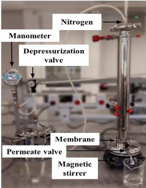 Figure 1: Image of the experimental apparatus used in the filtration tests.