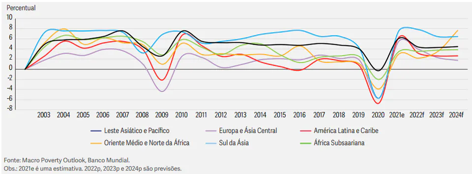 Figure 1: Real GDP growth, 2003 to 2020 (2021 estimated, 2022-2024 forecast)
