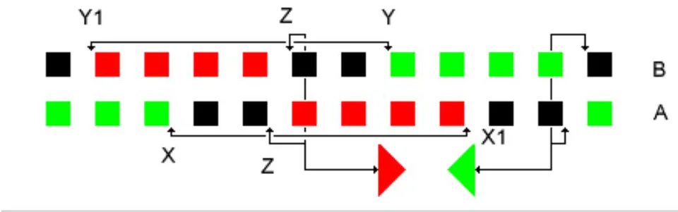 Fig. 5: Electroform generator operation diagram