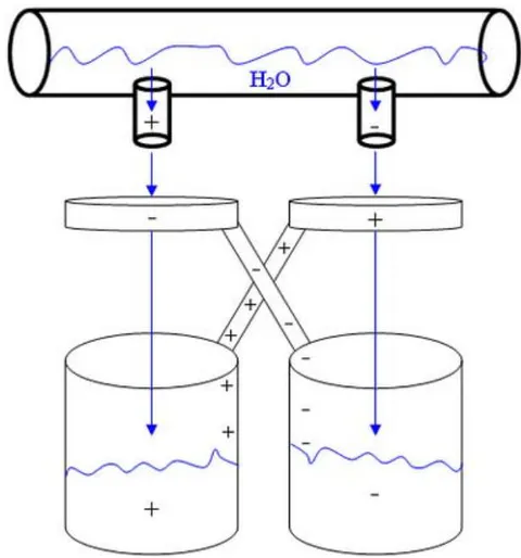 Fig. 6: Schematic of Calvin's dropper