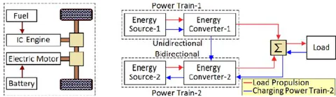 Figure 3: Arrangement of a HEV with Power Flow Paths(Vidyanandan, 2018)