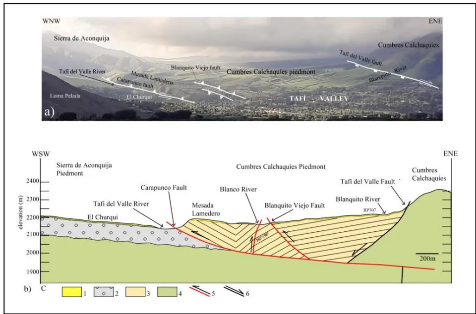 Figure 8: A: Panoramic view of the Tafi Valley tectonics morphology displayed in Figure b. Wecan see the topographic relief of the alluvial fans disturbed by the reverse faults generating the counter slope. It is also observed how the piedmonts of the Cumbres Calchaquies rise above the Sierra de Aconquija piedmonts through the Carapunco fault. B: C topographic profile showing the
