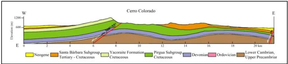 Figure 15: Profile of Cerro Colorado. The complete stratigraphic sequence representing the Santa Barbara System is shown.