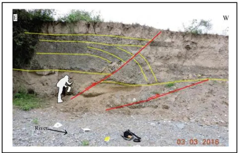 Figure 16: River terrace faulted on the left bank of a river. Location in Figure 14. With yellow lines, the strata are delimited. The red lines mark the faults. Fault data indicates dipdirection/dip.