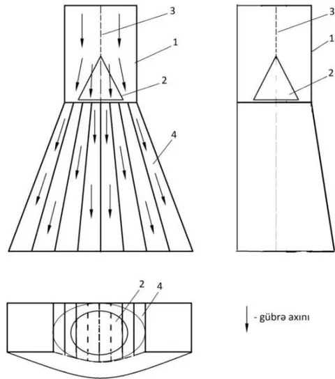 Fig. 3: Smooth Scatterer 1 - main face, 2 - cone with pendulum, 3 - chain, 4 - partitions