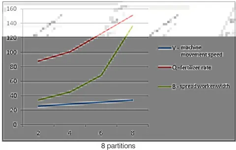 Fig. 13: The Main Factors that Affect the Productivity of Scattering