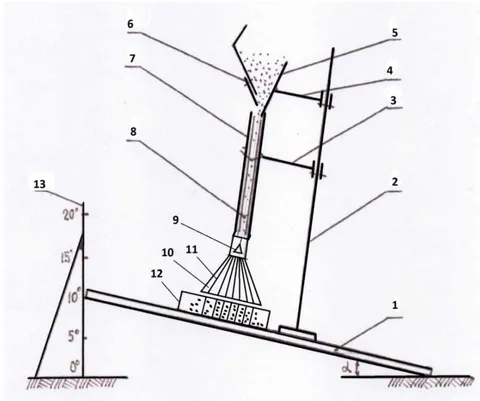 Fig. 4: Device for Determining the Scattering Equation of a Smooth Disperser