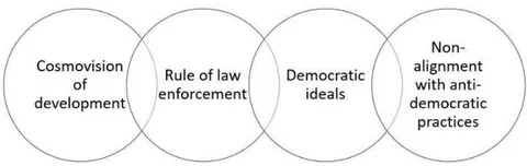 Figure 1: South American political drivers of the PA conception. Own elaboration, based on (Guerra-Barón 2020)
