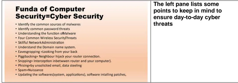 Figure 7: Fundamentals of Computer Security