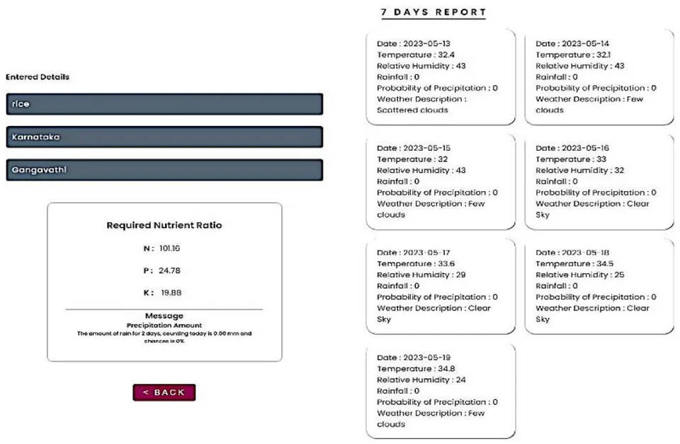 Fig. 7: Seven Days Report of Weather Forecasts & Alerts/Messages