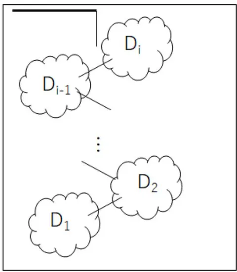 Figure 6: Schematic diagram of F (n)