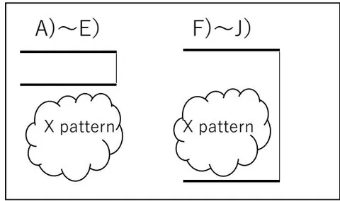 Figure 2: Schematic diagram of F (5)