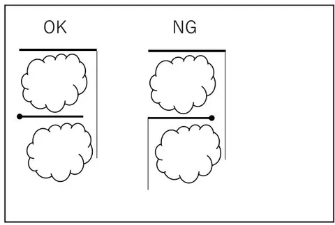 Figure 5: Judgment diagram that it is facing outward