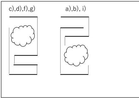 Figure 4: Schematic diagram of classification of F (7)