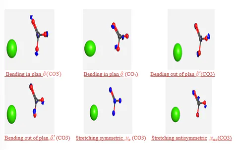 Fig. 2: Calcite vibrational modes stretching
