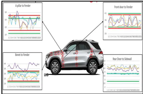 Figure 13: All four checkpoints at Panorama workstation and workstation 18 before setting on Assembly line Figure 14: All four points after setting at workstation 18 on Assembly line