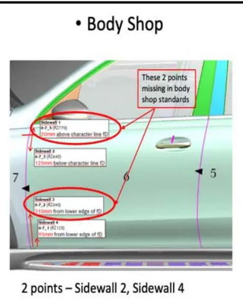 Figure 2: Door to Fender Checkpoints