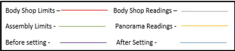 Figure 6: Sample Data Collection Sheet