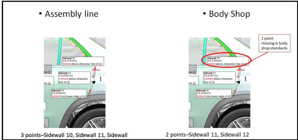 Figure 4: Rear Door to Sidewall checkpoints