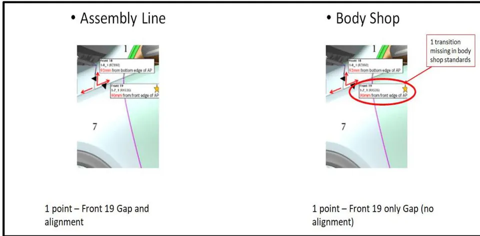 Figure 5: A-pillar to Fender checkpoint