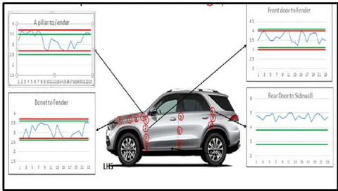 Figure 12: All four checkpoints at Body shop quality-check workstation