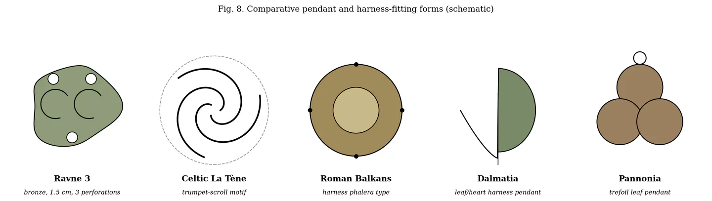 Fig. 10. Comparative pendant and harness-fitting forms (schematic — see note above).